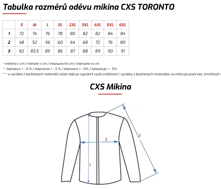 toronto p